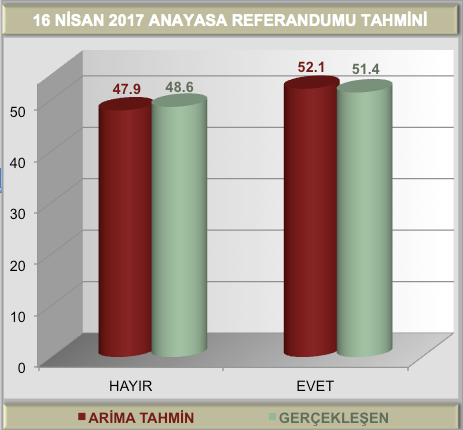 2017 referandum seçim