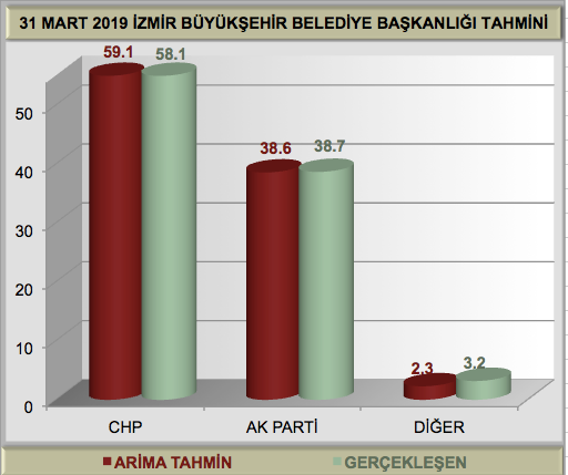 2019 izmir büyükşehir belediye seçimi